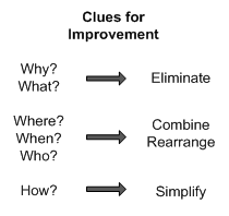 Clues For Improvement