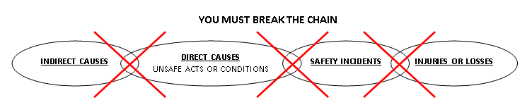 Incident Chain Broken